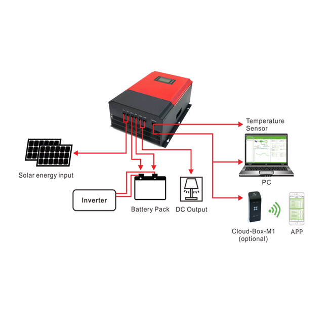 80A, 216V, MPPT, Max. PV 660V, Dual 485, Wi-Fi module cloud APP monitoring GALAXY Solar Charge Controller/Regulator