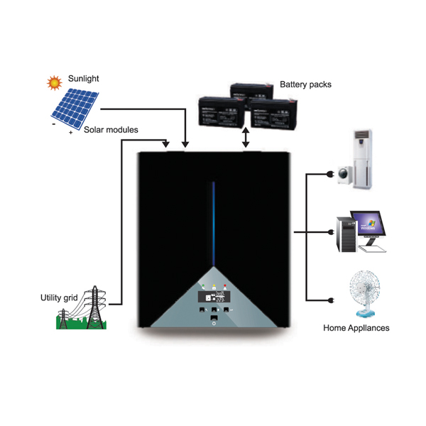 1KVA/800W, Personal Power Station, DC12V, PWM 50A, AC230V, Hybrid Solar Inverter