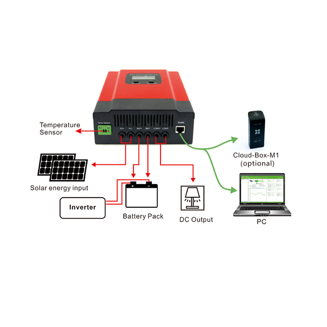 30A, 12V/24V/36V/48V auto., MPPT, Max. PV 130V, RS485, Wi-Fi module cloud APP monitoring eSmart Solar Charge Controller/Regulator