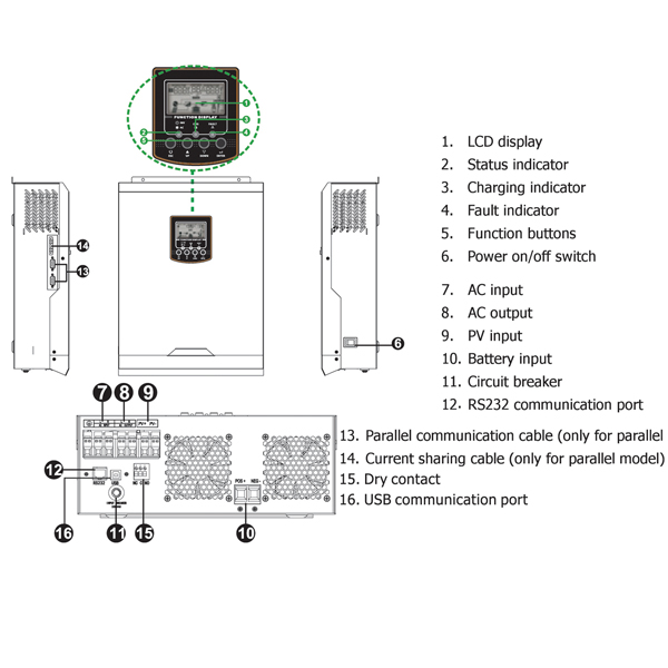 5KVA/5000W(PF=1), DC48V, MPPT 80A, AC230V, Hybrid Solar Inverter